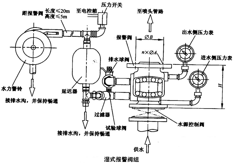 淮安濕式報警閥結(jié)構(gòu)圖