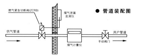 淮安不銹鋼電磁式燃?xì)馇袛嚅y安裝圖